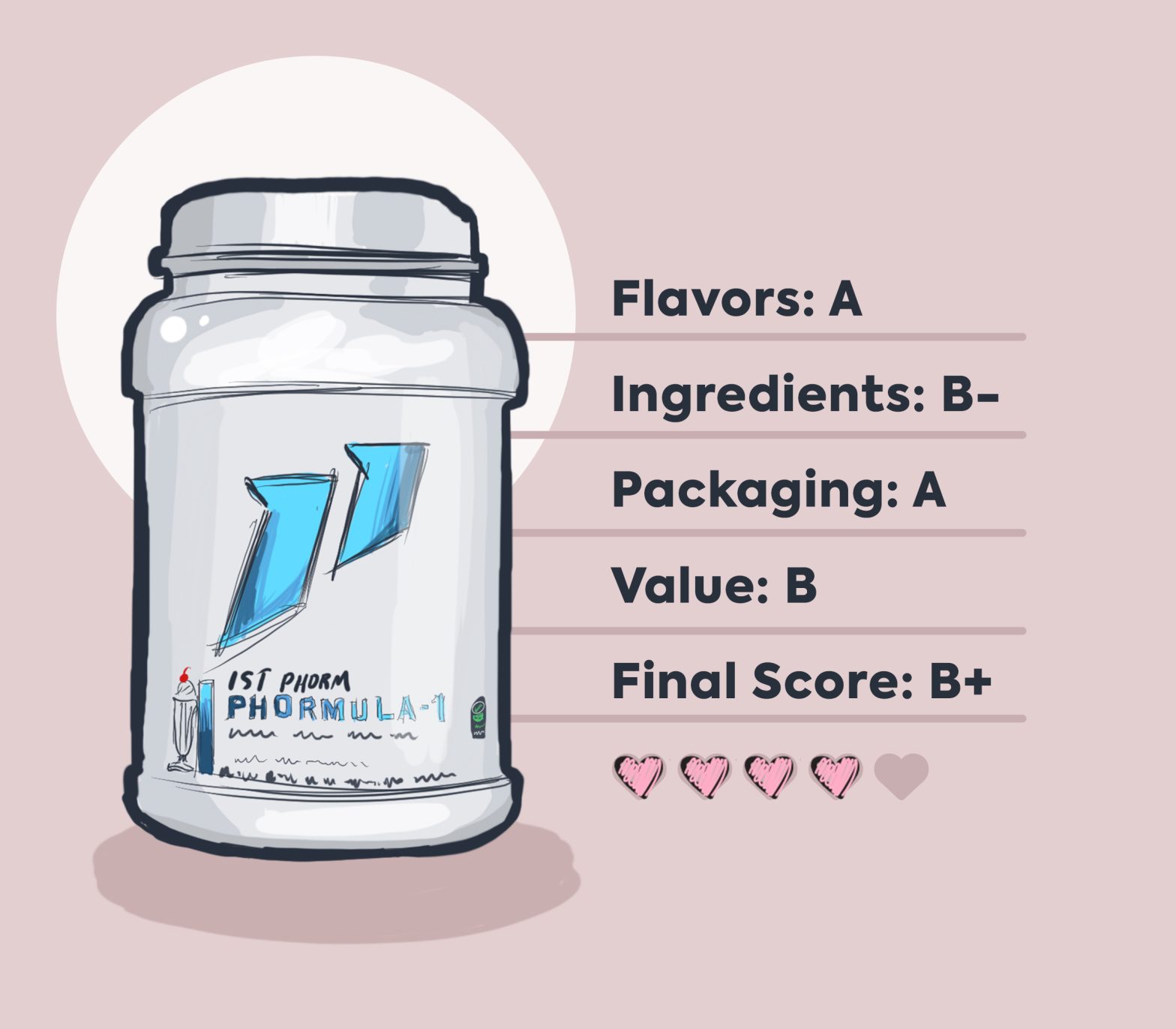 1st Phorm protein packaging illustration with review score data on pink background