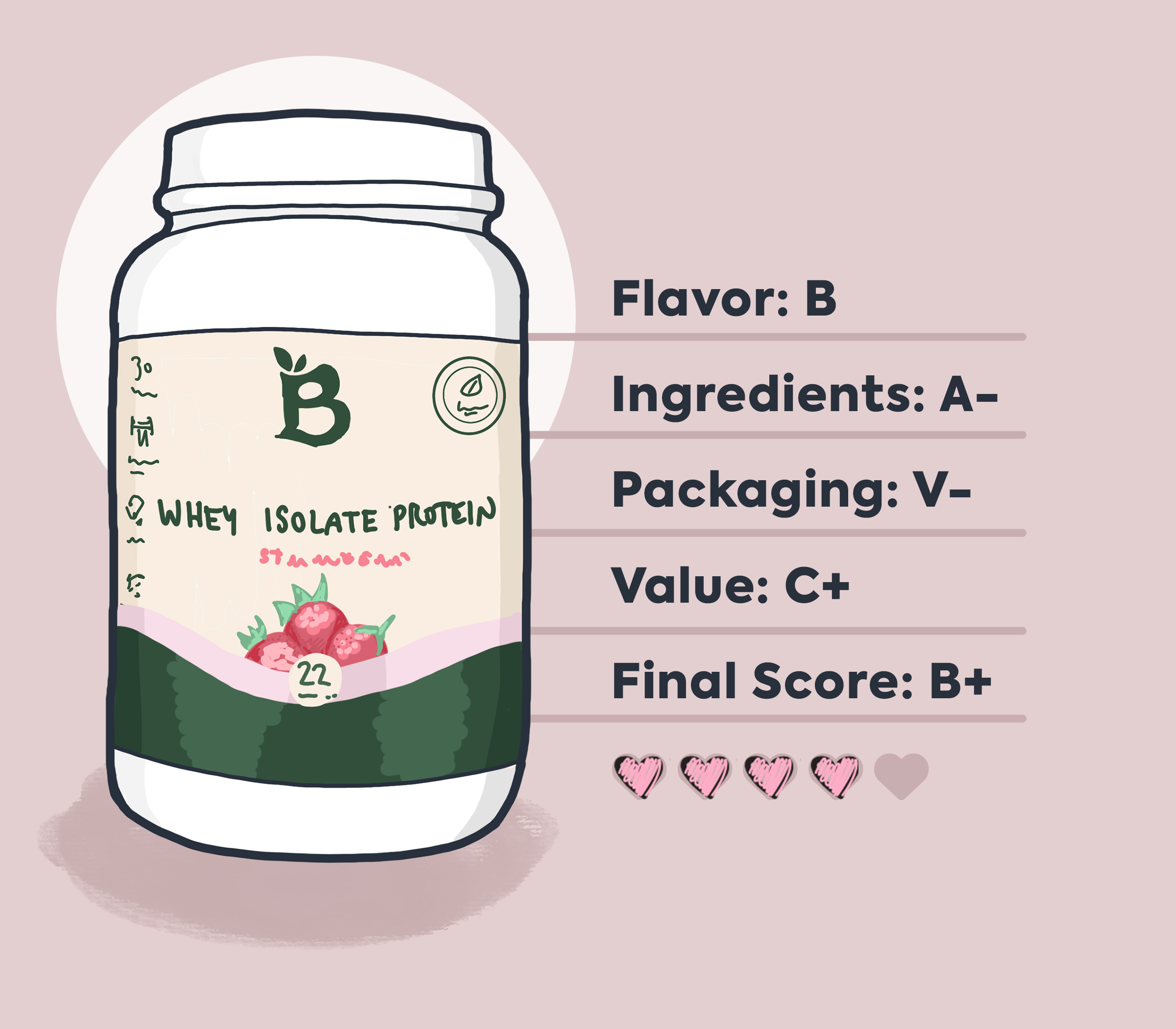 Bloom Protein illustrated packaging mock-up with review grades and other information