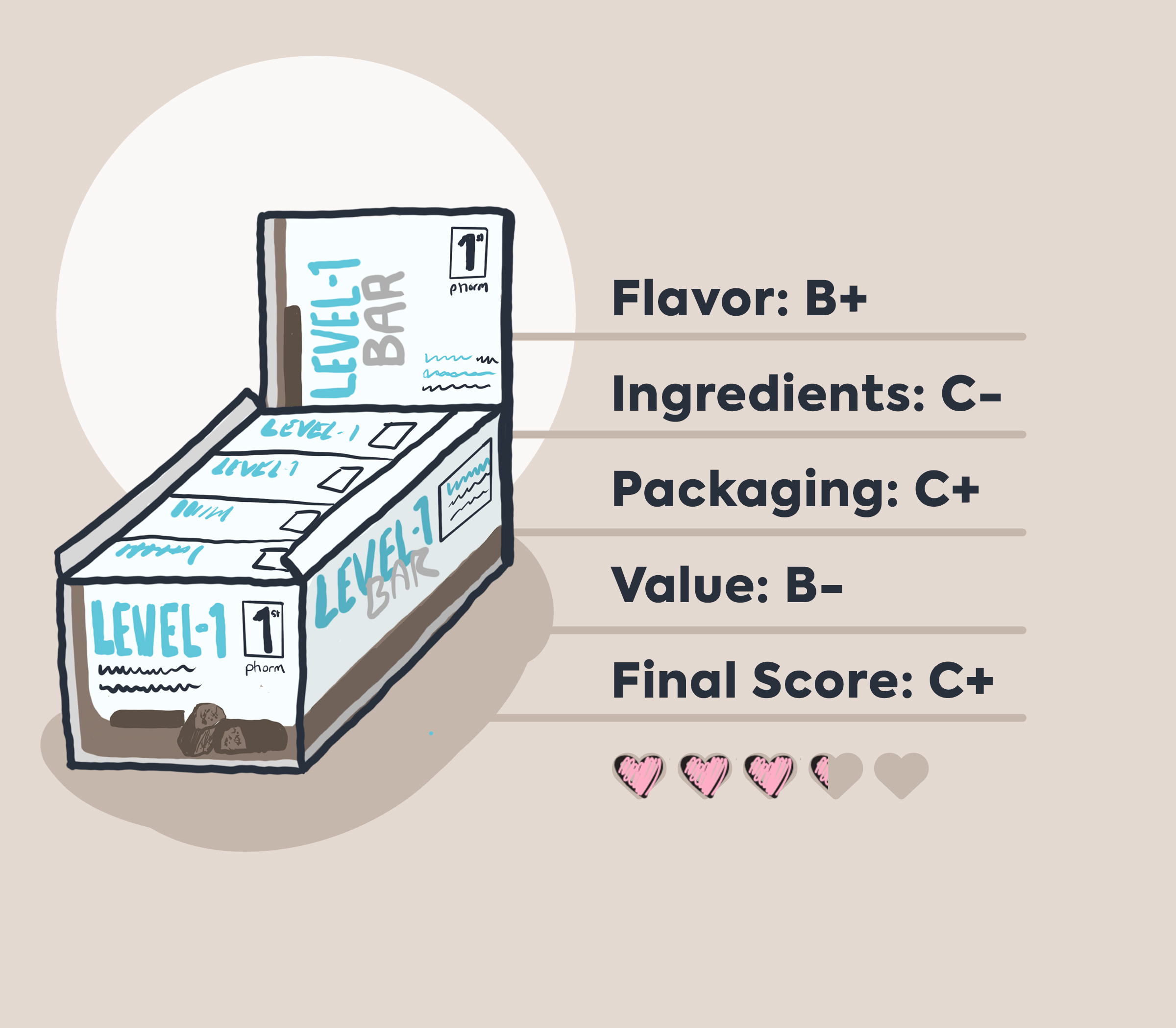 1st phorm level 1 protein bar cartoon illustration with review infographic