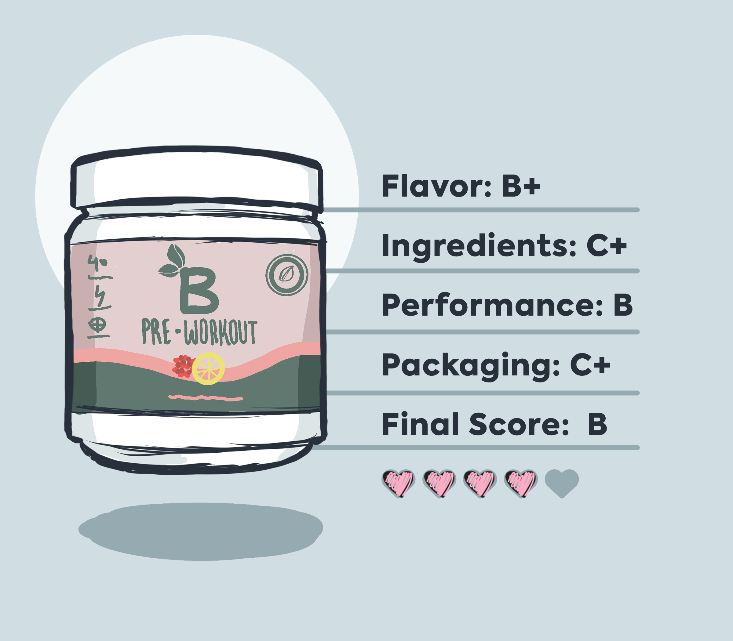Bloom Pre Workout review graphic with cartoon version of product, and bullet points. Infographic over blue background.