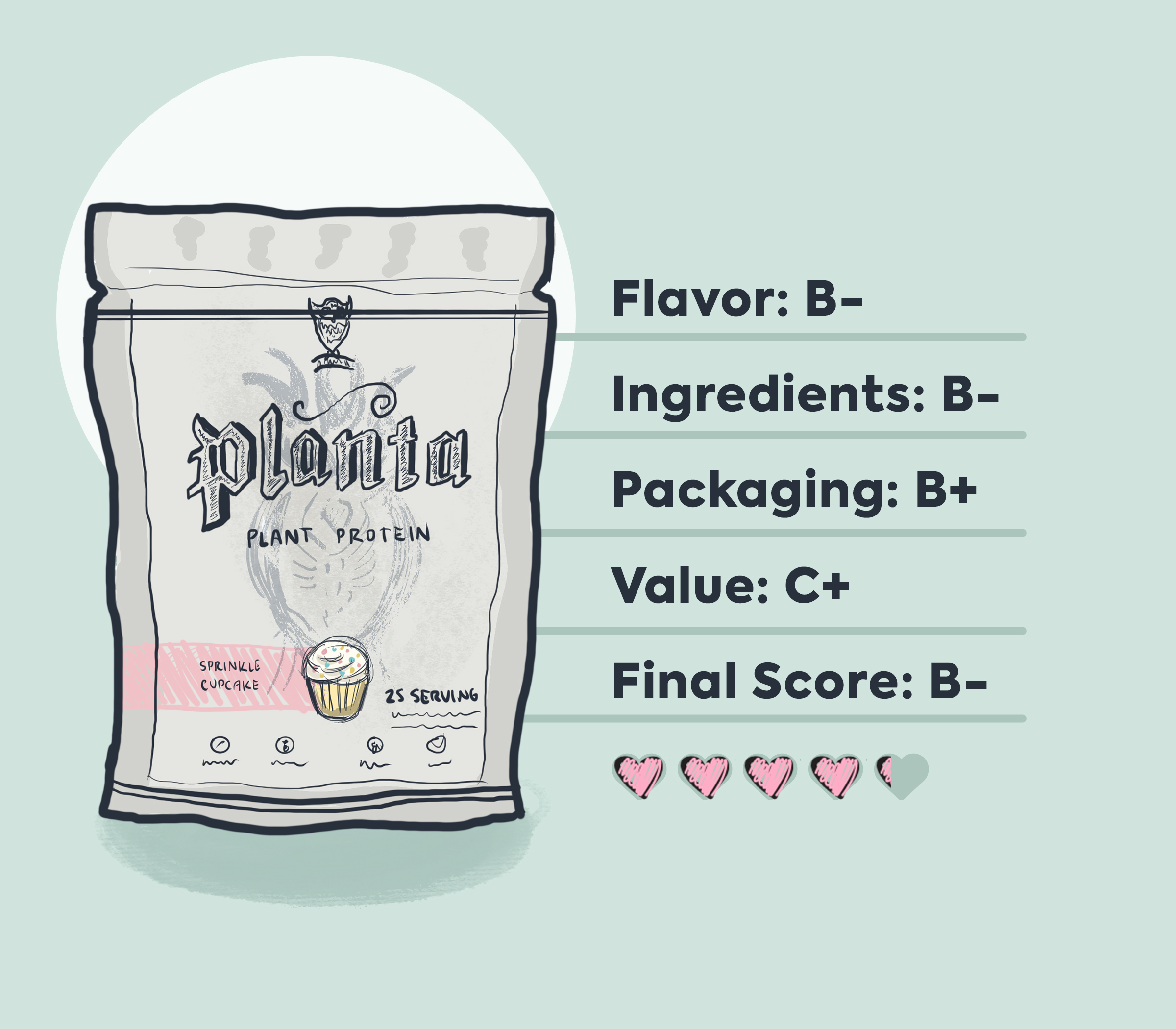stylized cartoon packaging of ambrosia planta protein powder, with overall review information over light green background