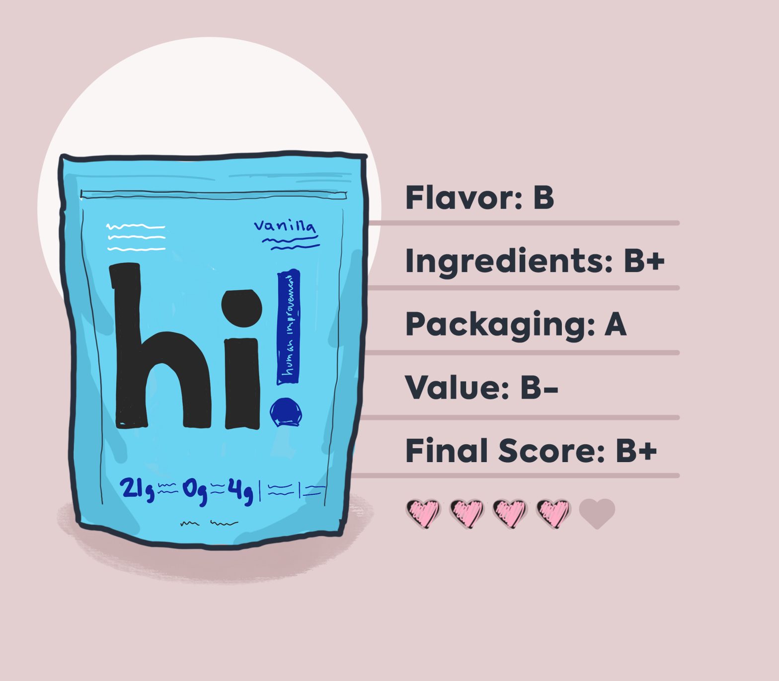 hand-drawn illustration of human improvement packaging with infographic and review summary score over tan background
