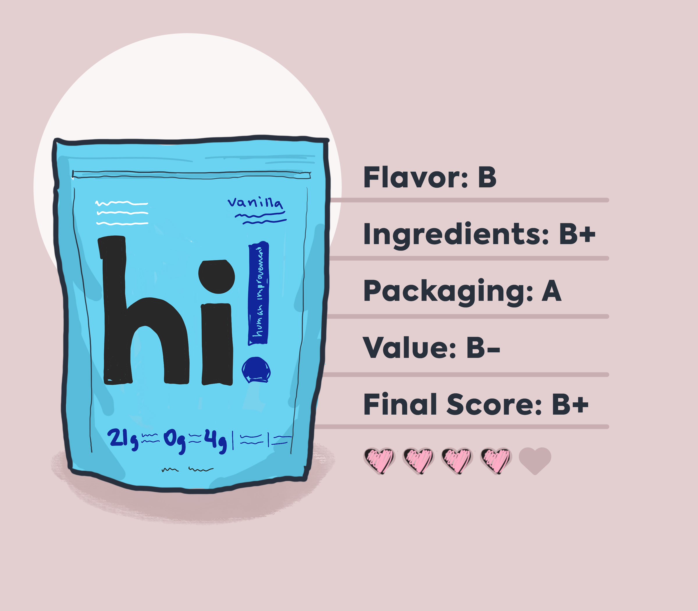 Blue vanilla hi! human improvement protein powder with review summary infographic - tan background