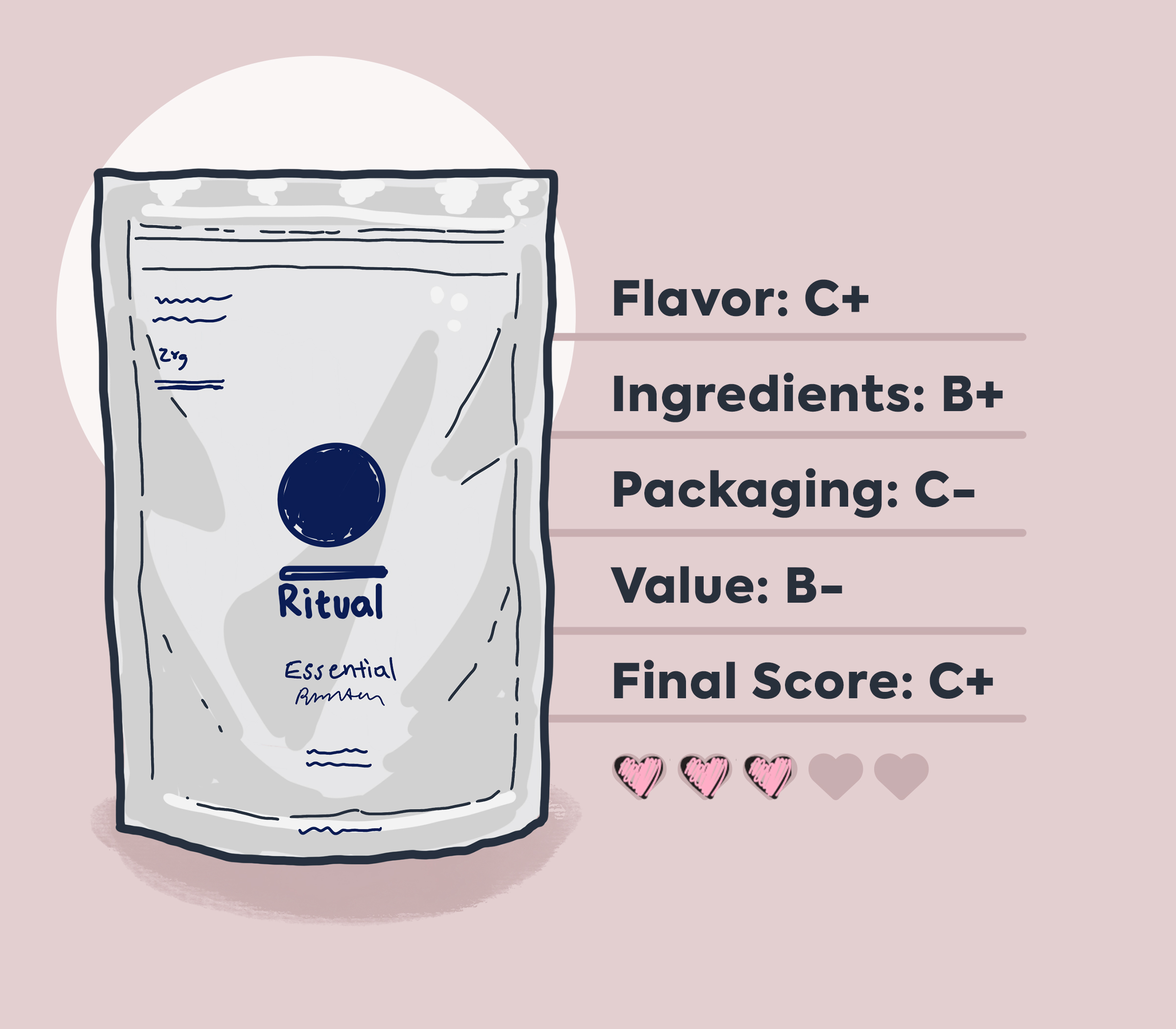 ritual protein infographic for the purpose of providing review information. Silver packaging illustration with review score