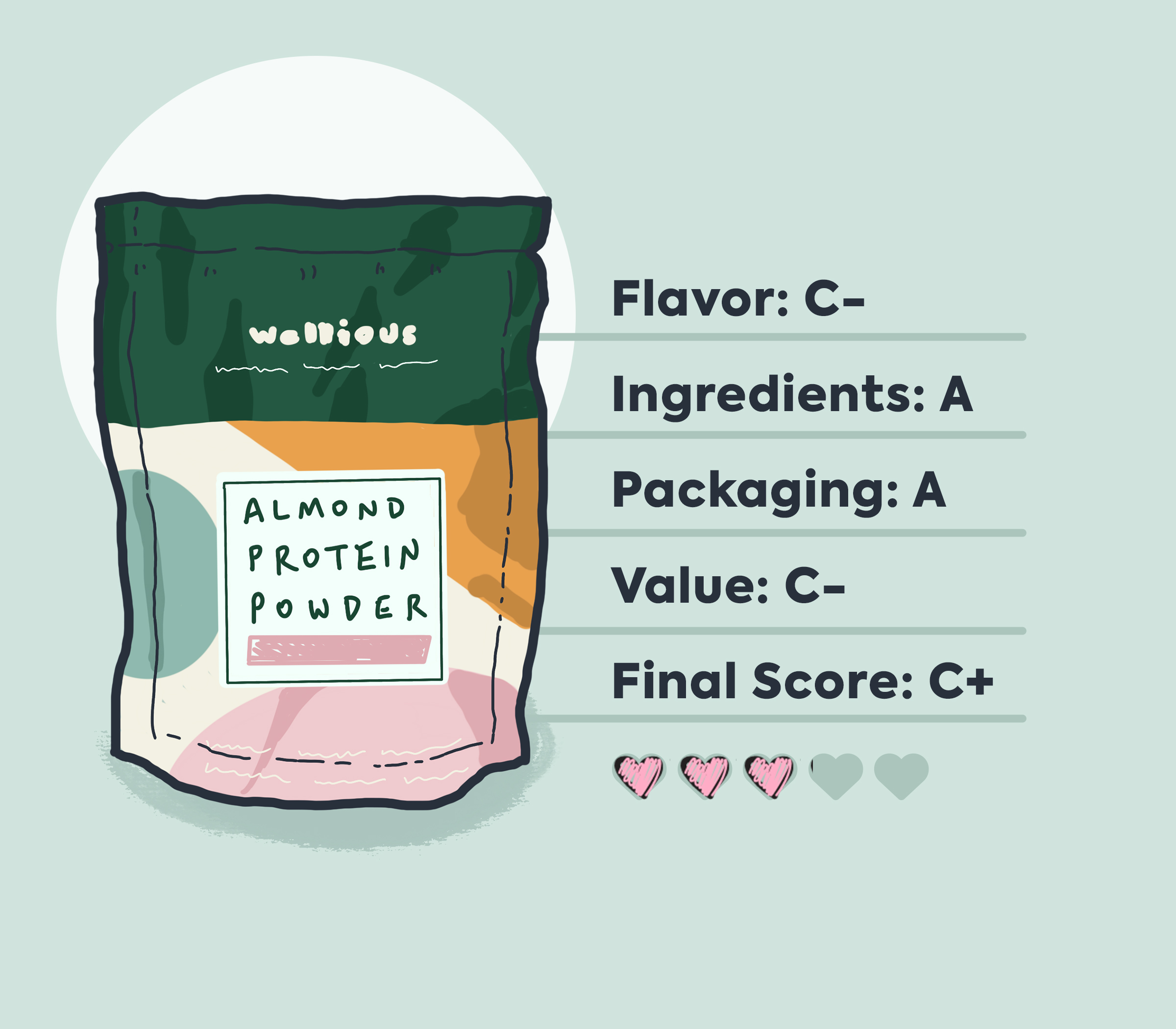 wellious almond protein amazon packaging illustration with review information by category