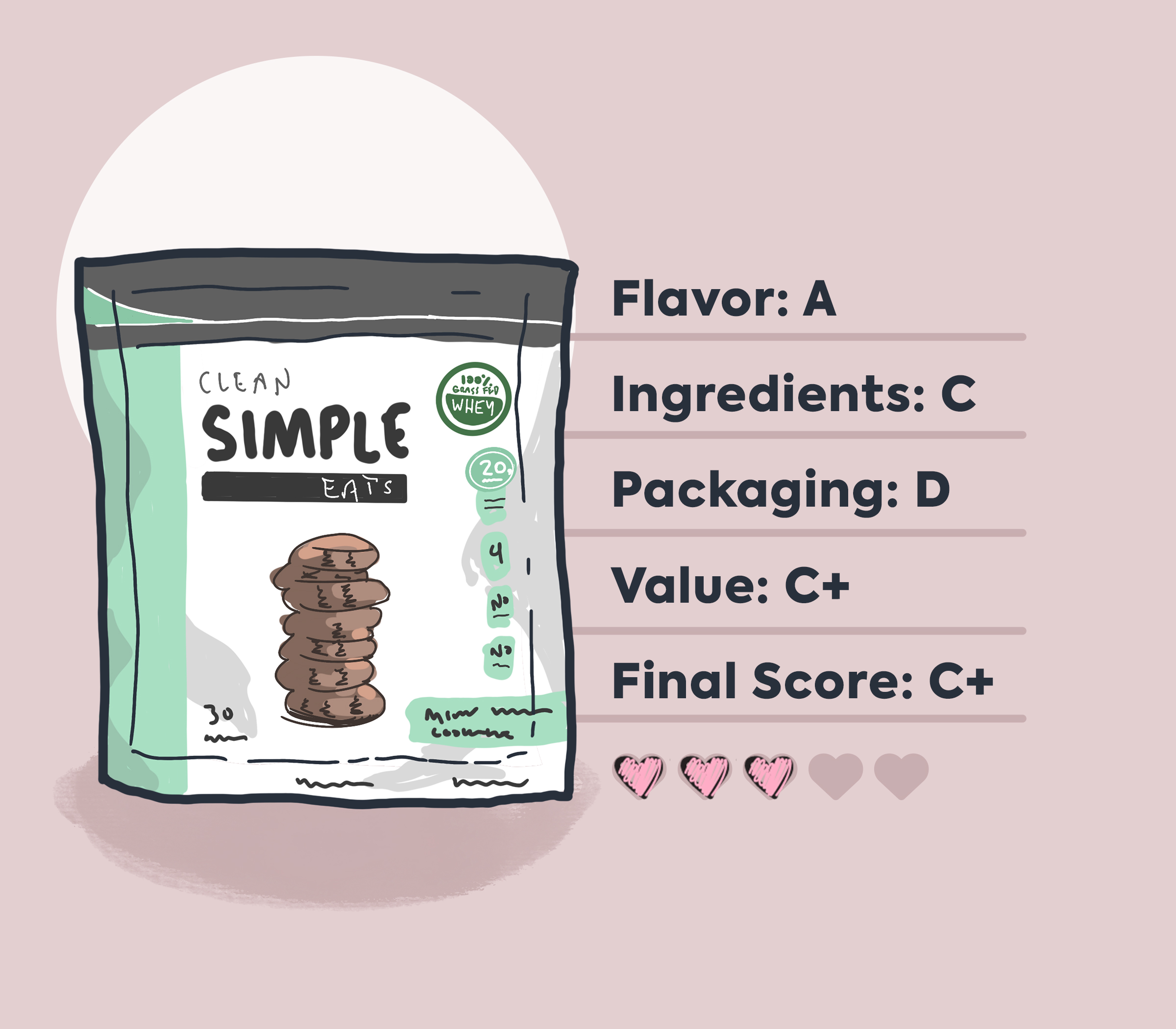 Clean Simple Eats Protein Powder Review Why I Don t Trust It