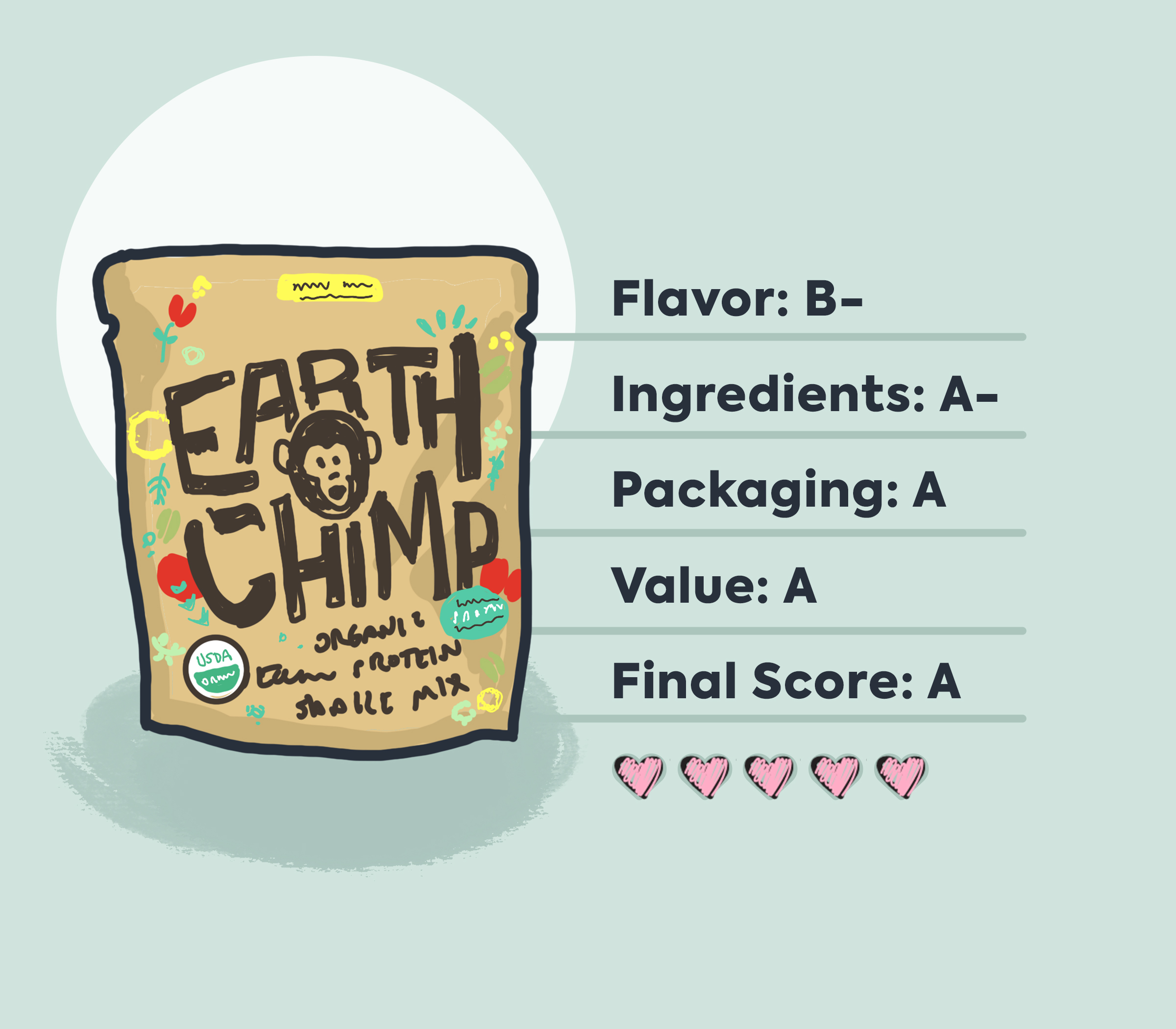 earthchimp protein powder illustration of packaging with review graphic summary