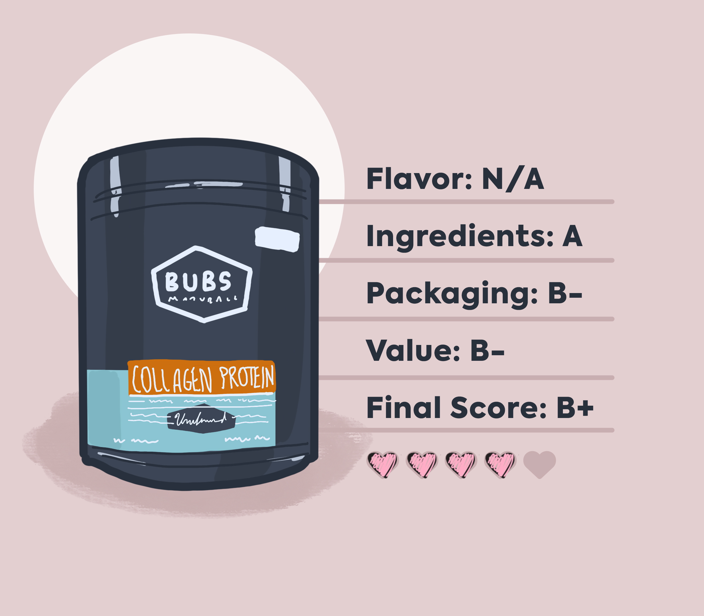 bubs naturals collagen review graphic featuring hand-drawn illustration, and product information