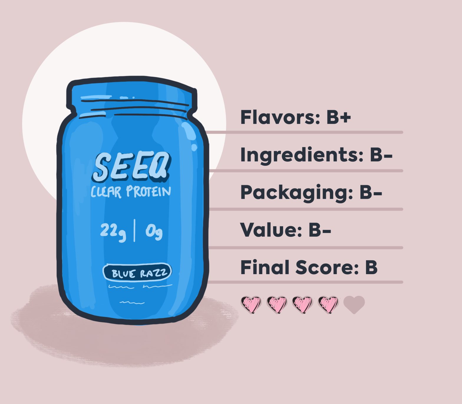 Seeq clear protein