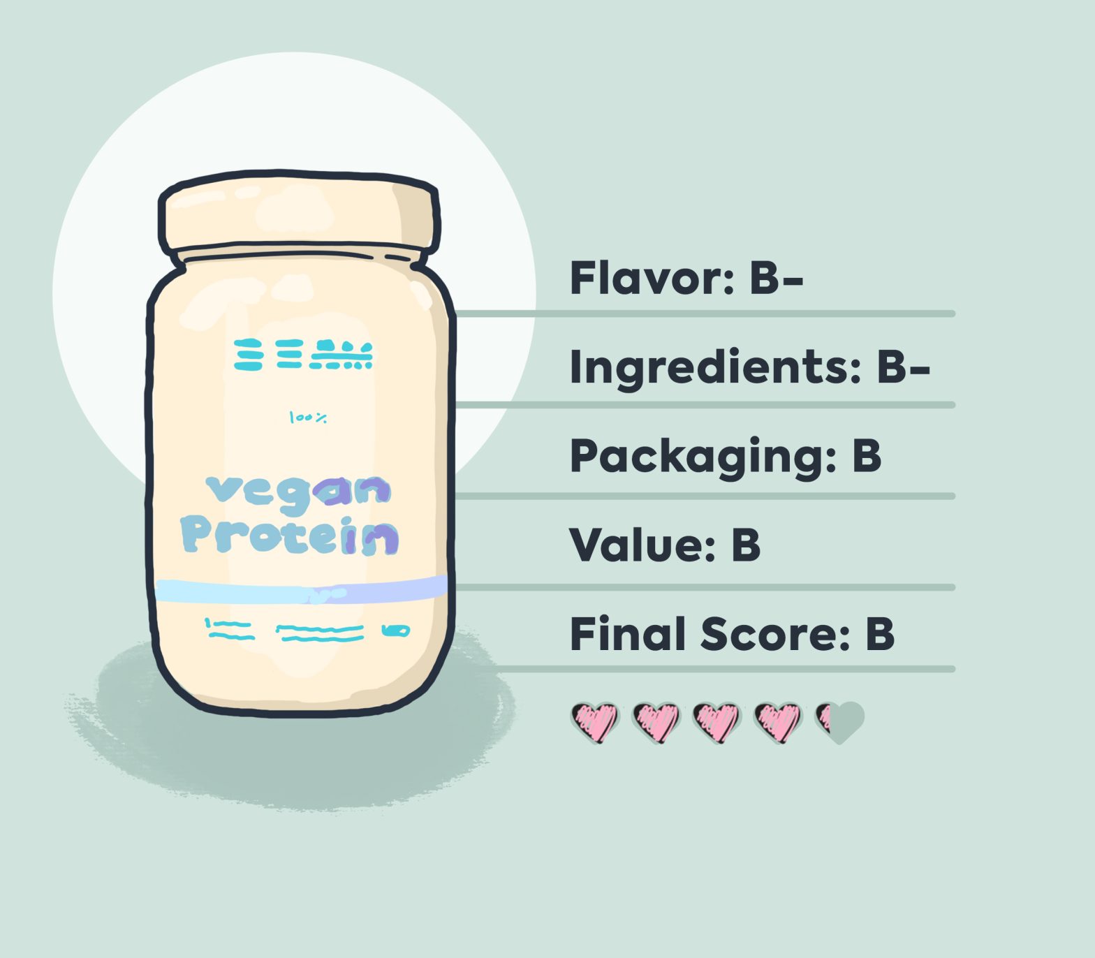 beam protein review illustration featuring beam protein packaging on a green background