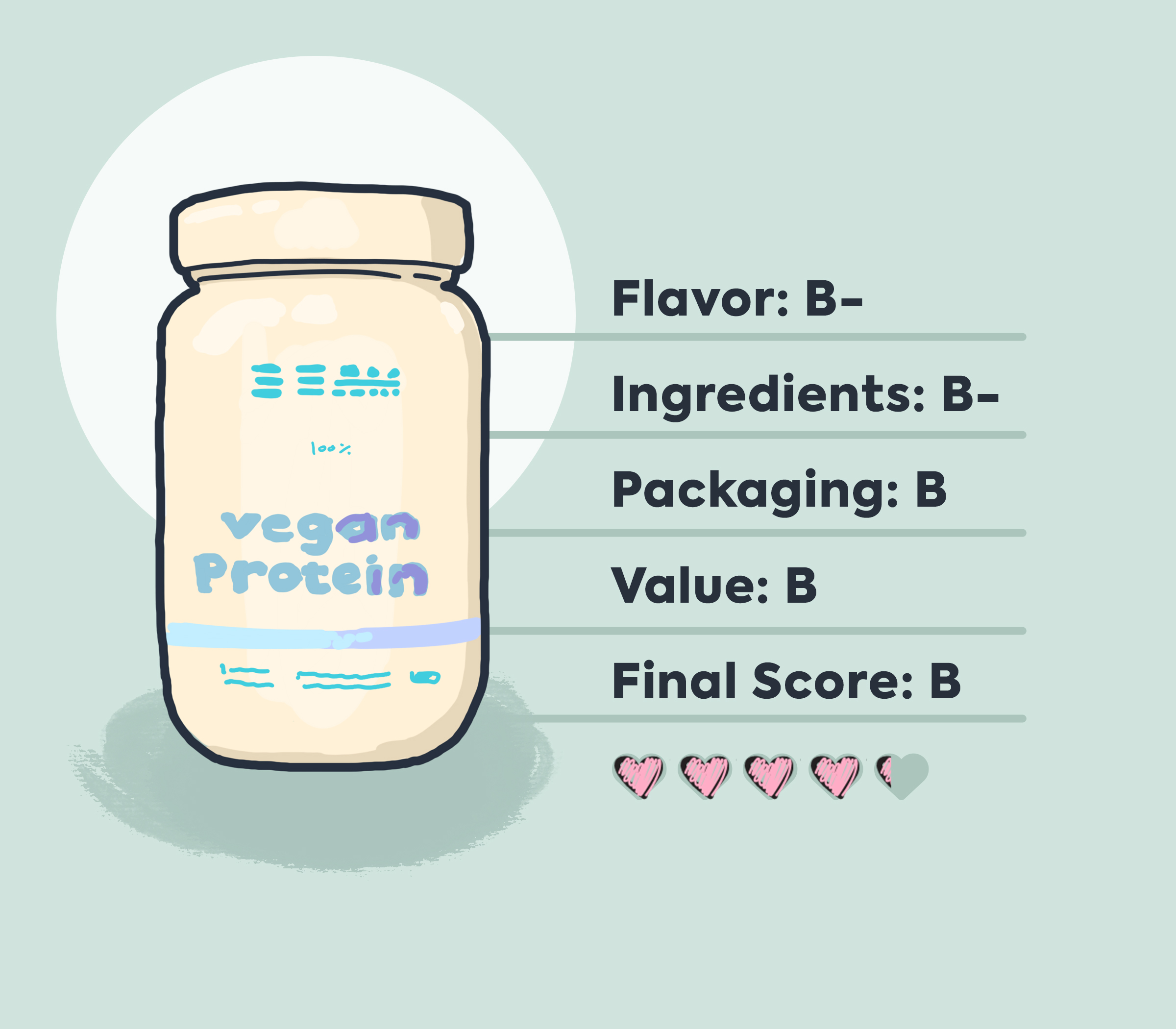 beam protein cartoon illustration of packaging with review score data