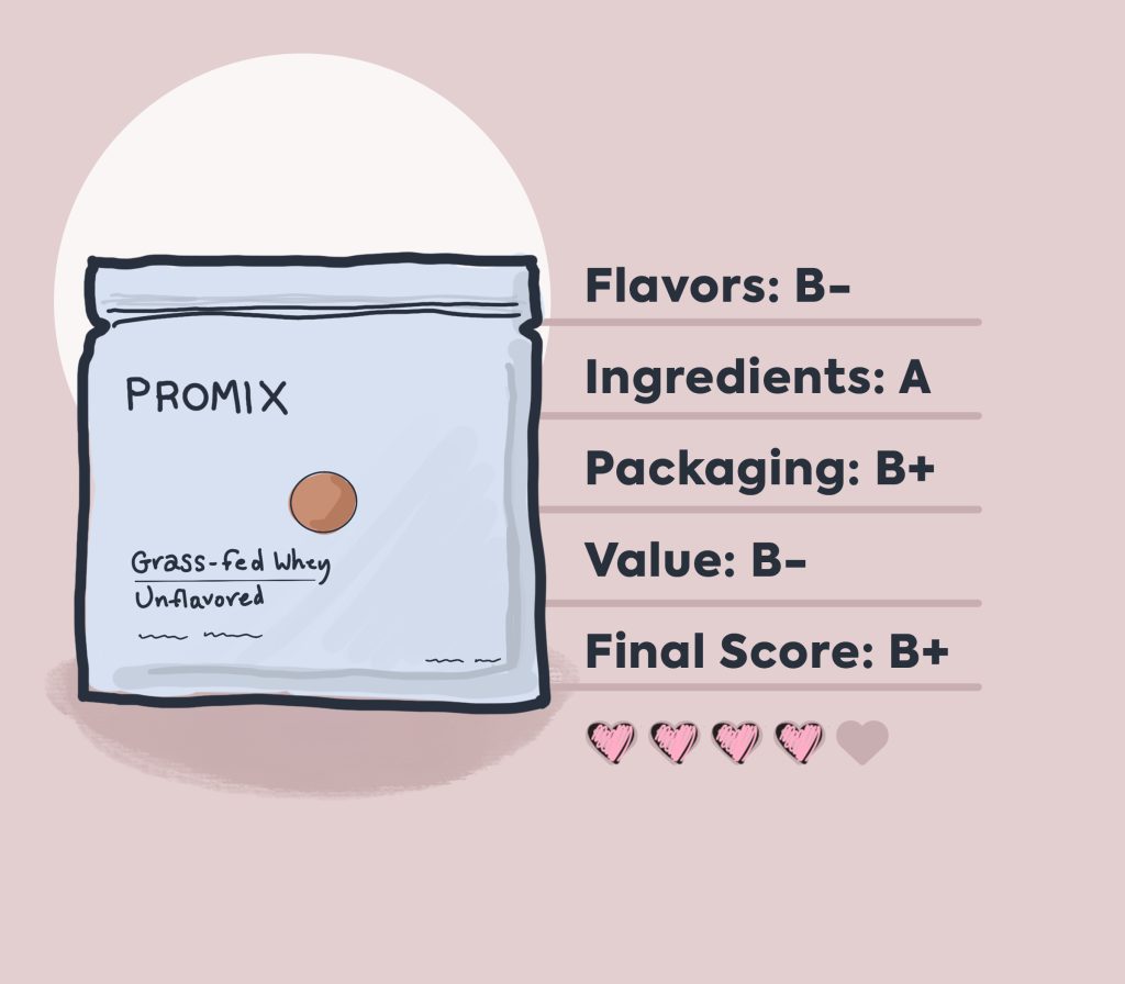 Promix protein powder review main illustration with review infographic