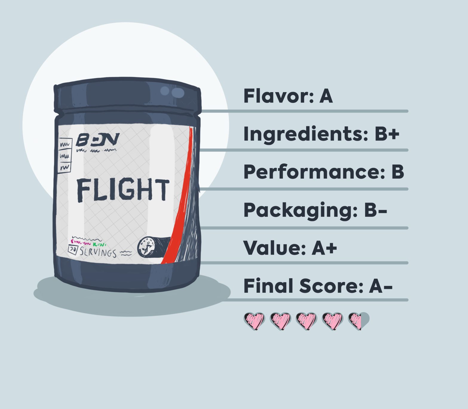 BPN Flight pre workout illustration with review and score information on light blue background